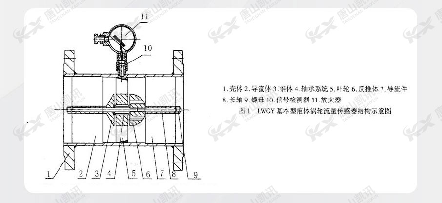 结构示意图