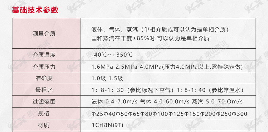 基础技术参数.jpg